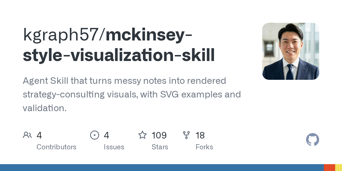 kgraph57/mckinsey-style-visualization-skill Screenshot preview