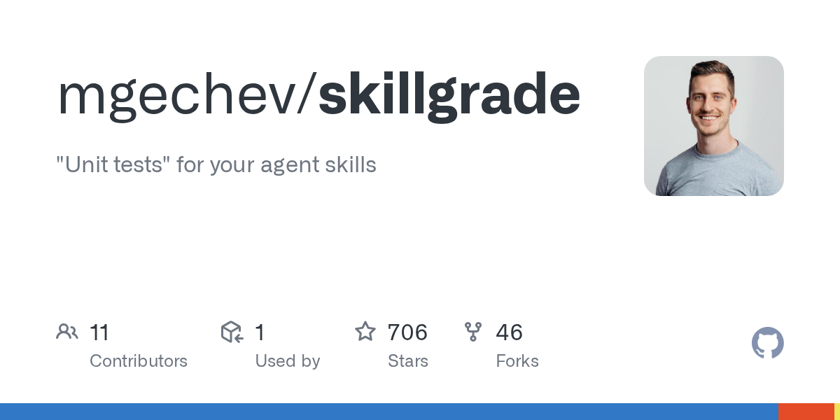 mgechev/skillgrade Screenshot preview