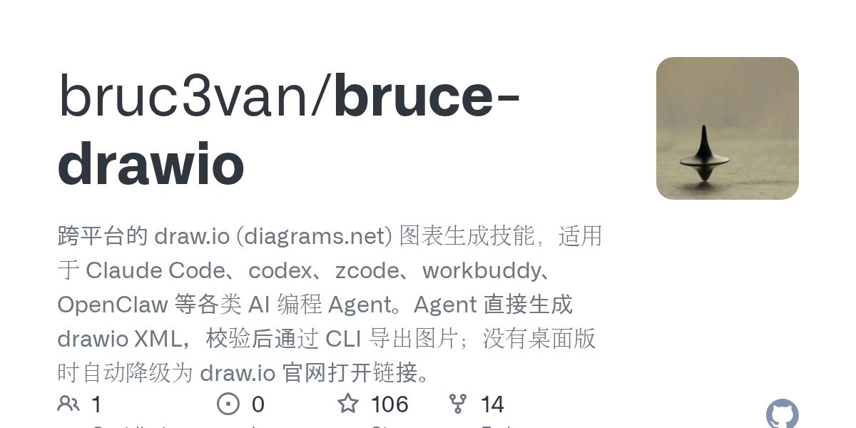bruc3van/bruce-drawio Screenshot preview