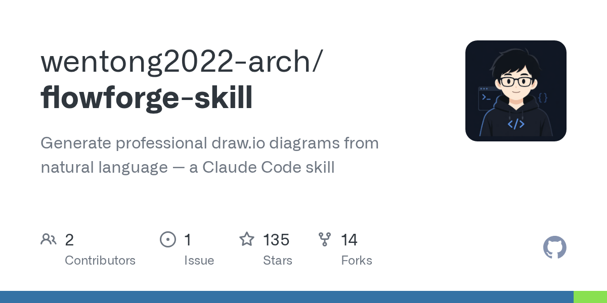 wentong2022-arch/flowforge-skill Screenshot preview