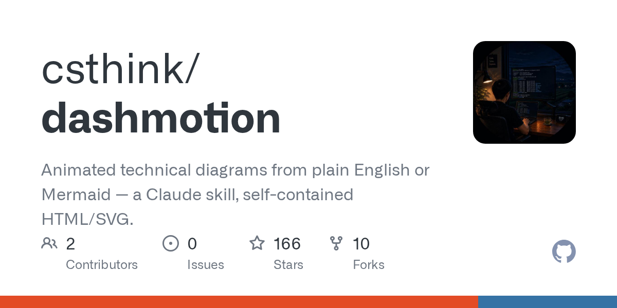 csthink/dashmotion Screenshot preview