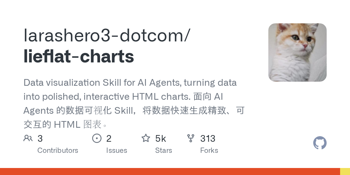 larashero3-dotcom/lieflat-charts Screenshot preview