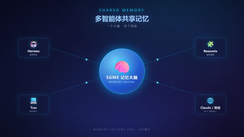 freehul/sgme 截图预览