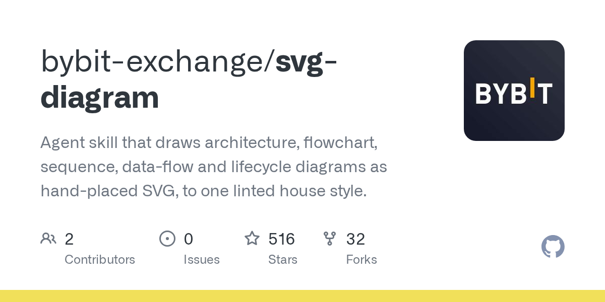 bybit-exchange/svg-diagram Screenshot preview