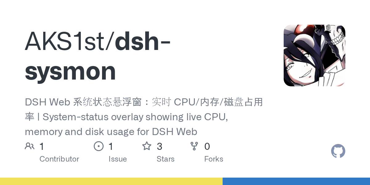 AKS1st/dsh-sysmon Screenshot preview