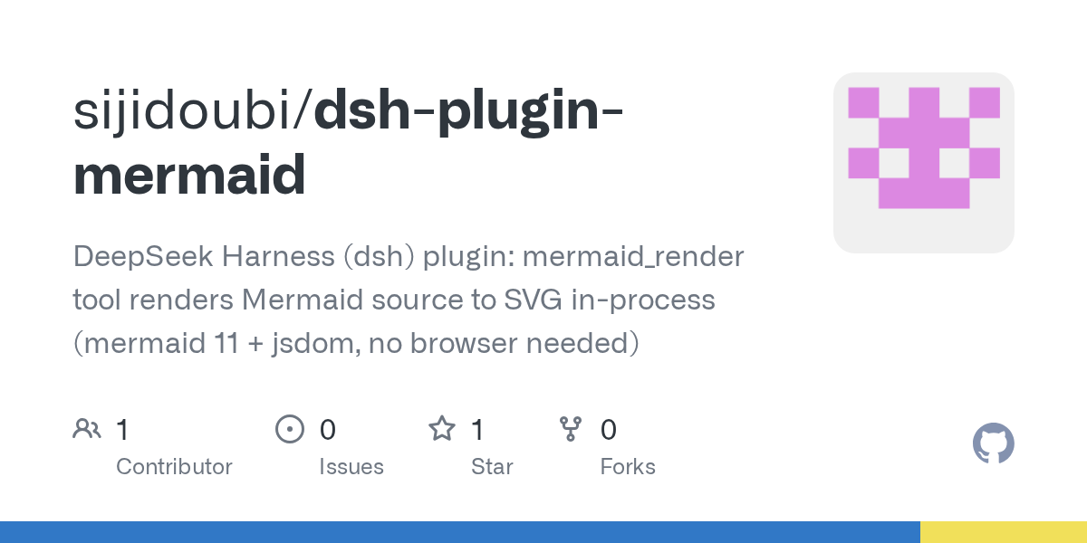 sijidoubi/dsh-plugin-mermaid Screenshot preview