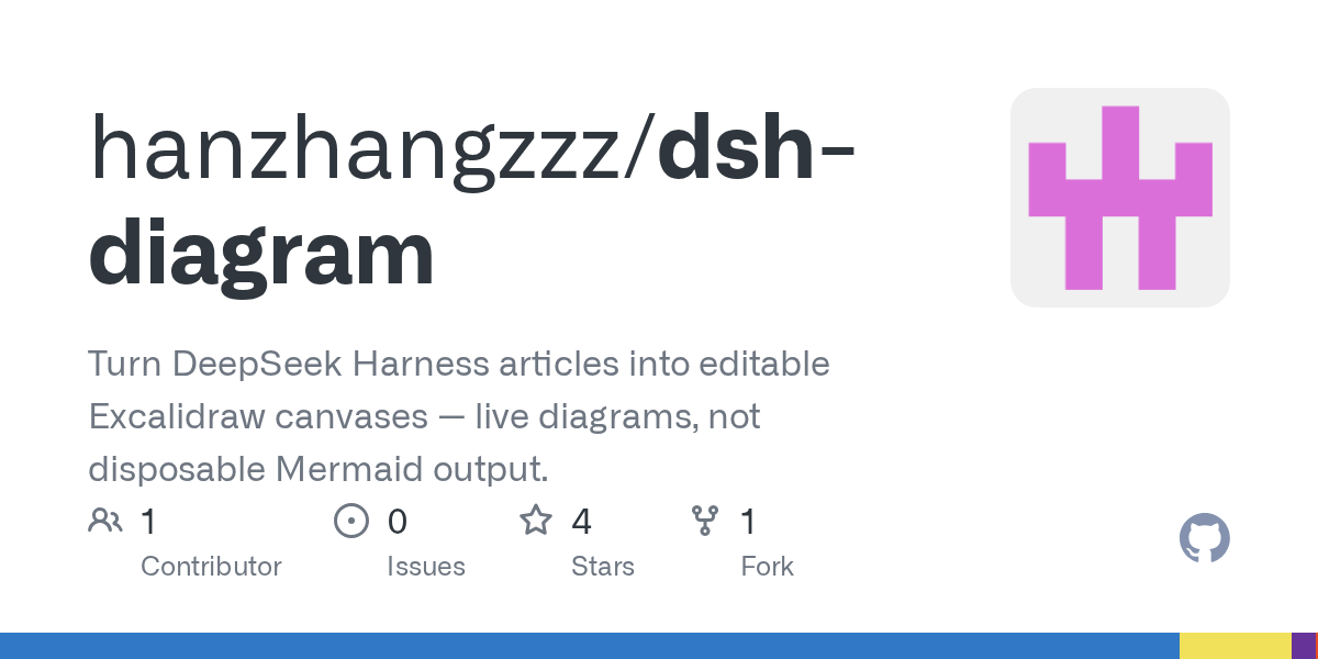 hanzhangzzz/dsh-diagram Screenshot preview