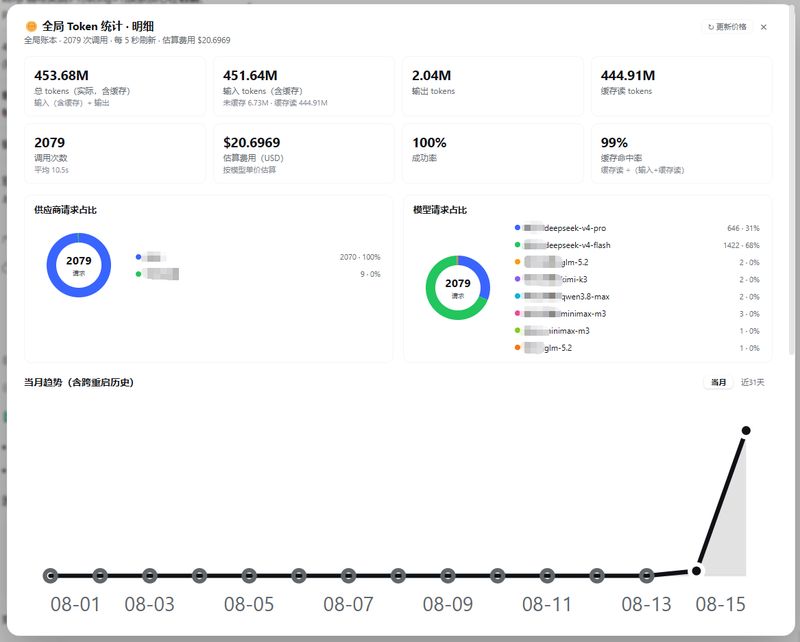 1148281964/dsh-token-stats 截图预览
