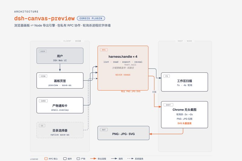 jiuyuechuwuhao/dsh-canvas-preview 截图预览
