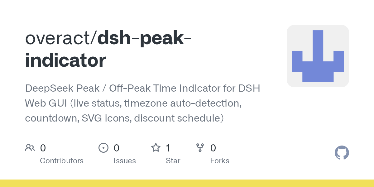 overact/dsh-peak-indicator Screenshot preview