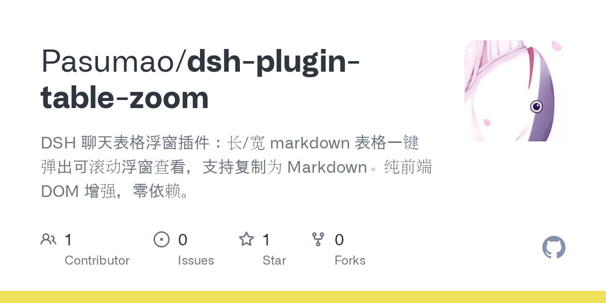 Pasumao/dsh-plugin-table-zoom Screenshot preview