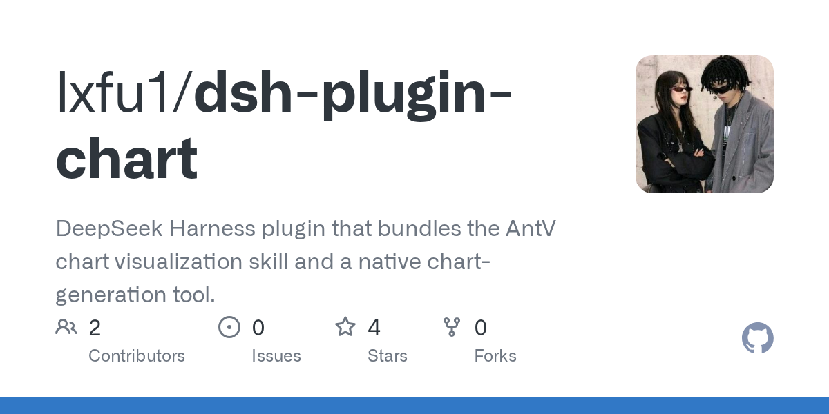 lxfu1/dsh-plugin-chart Screenshot preview