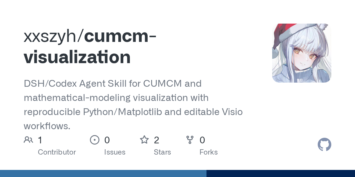 xxszyh/cumcm-visualization Screenshot preview