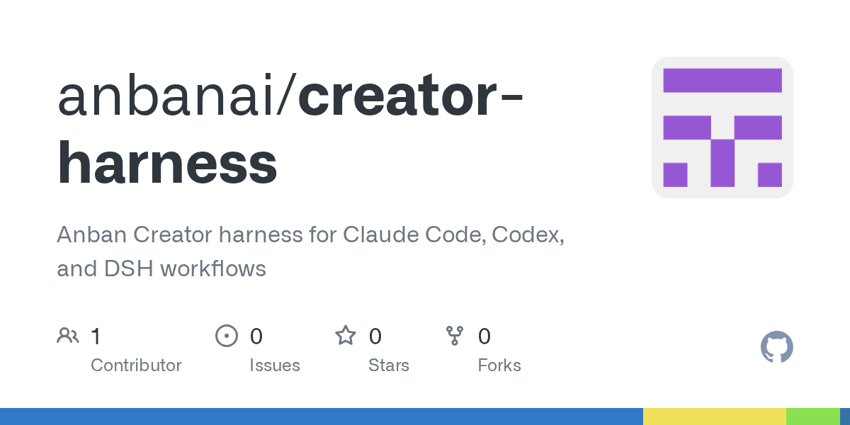 anbanai/creator-harness Screenshot preview