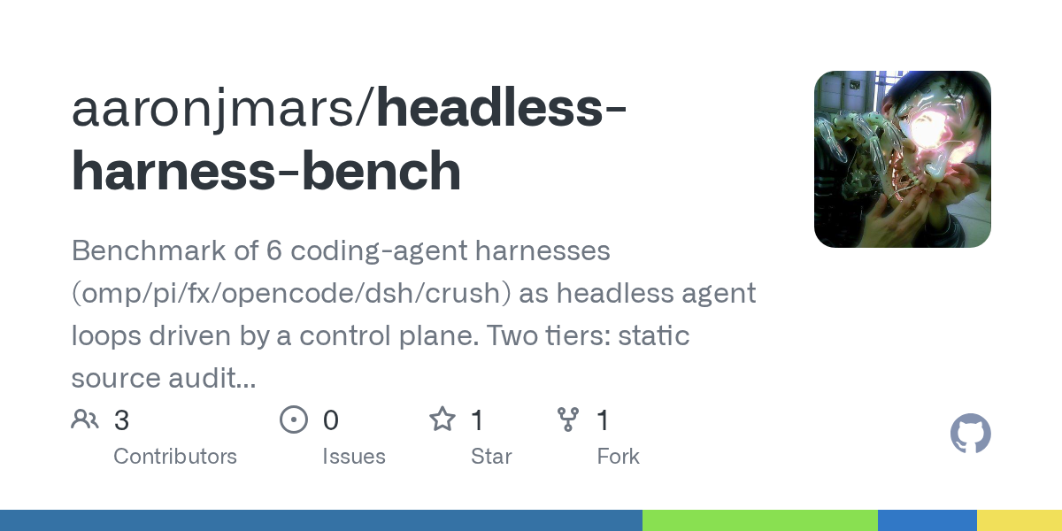 aaronjmars/headless-harness-bench Screenshot preview