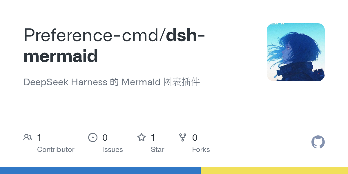 Preference-cmd/dsh-mermaid Screenshot preview