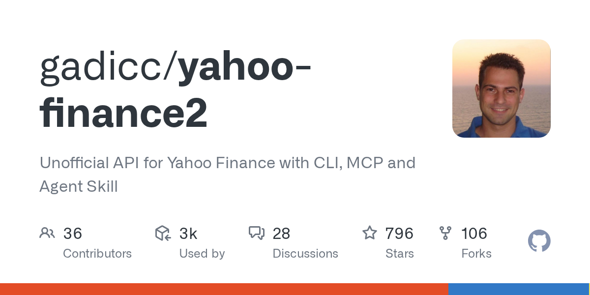 gadicc/yahoo-finance2 Screenshot preview